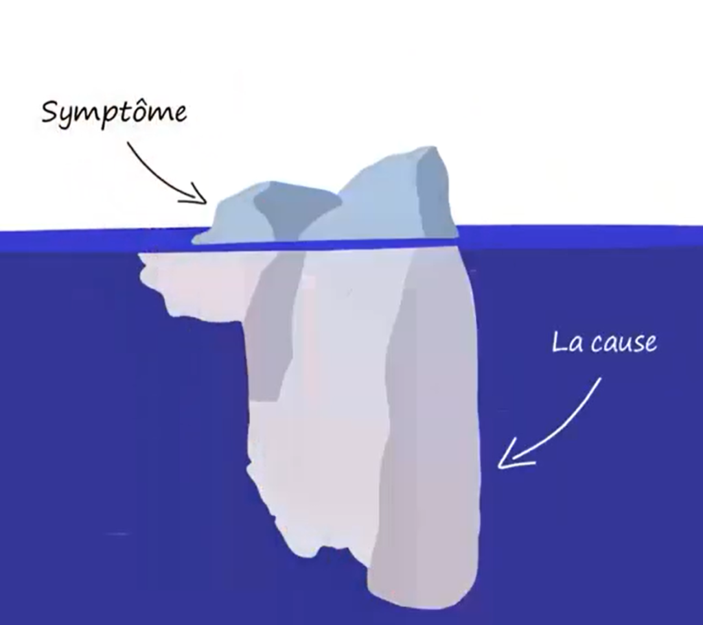iceberg-chiropracteur-symptome-soin