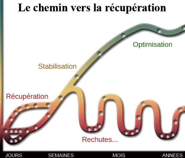 soins-chiropratique-etapes-annecy